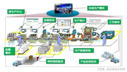 北京歐倍爾智慧工廠3D可視化智能管理仿真中心軟件外包服務