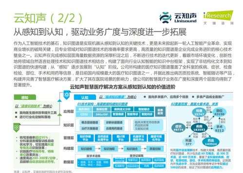 云知聲 入選醫(yī)療科技產(chǎn)業(yè)圖譜與企業(yè)典型案例，為上市之路再添籌碼
