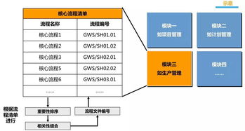管理升級(jí)落地咨詢(xún) 以流程優(yōu)化為核心，賦能企業(yè)高效發(fā)展